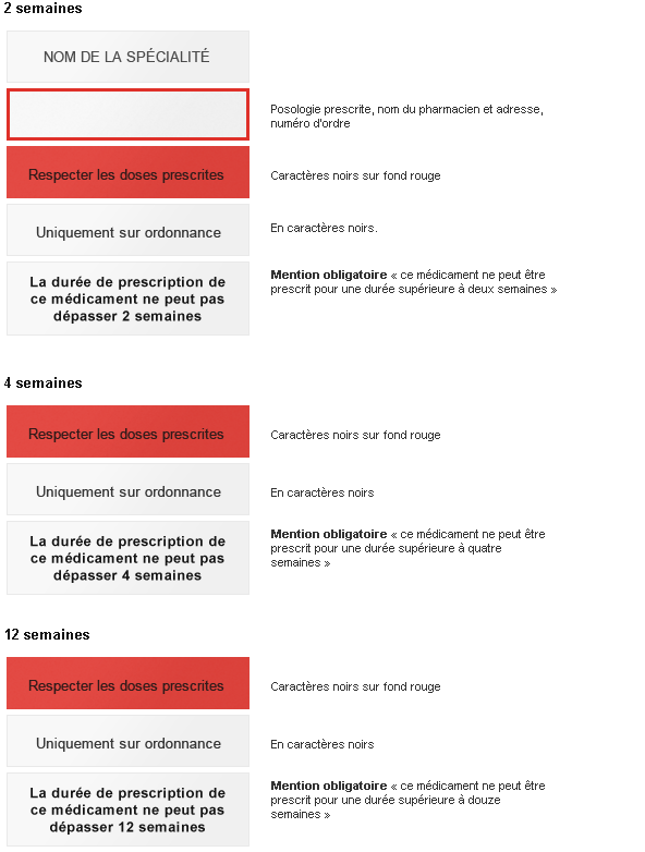 Etiquetage_par_semaine