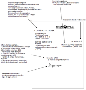 exemple ordonnance medicament prescription initiale hospitaliere meddispar 2017