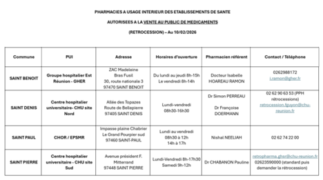 Liste des PUI autorisées à la rétrocession à la Réunion