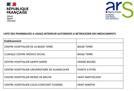 Liste des PUI autorisées à la rétrocession en Guadeloupe