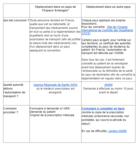 meddispar_tableau_transport_etranger1