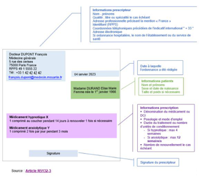 ordonnance_anxio_hypno