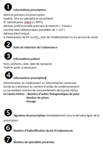 ordonnance_stup_legend