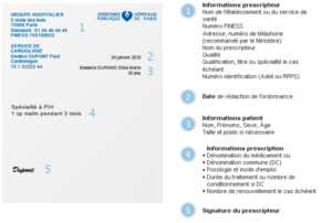 schemas_prescription-initiale_hosp_1