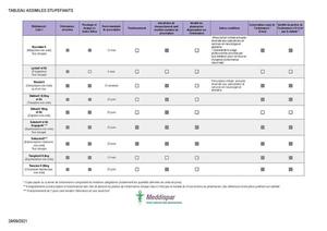 TABLEAU ASSIMILES STUPEFIANTS 400- 29092021